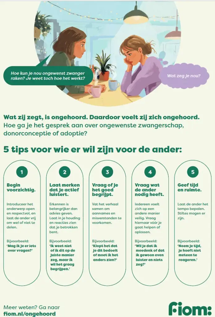 Afbeelding van pagina 1 van de gesprekskaart bij de Fiom campagne 'Ongehoord'. Met tips voor iedereen die worstelt met gesprekken over ongewenste zwangerschap, adoptie en zaaddonors.